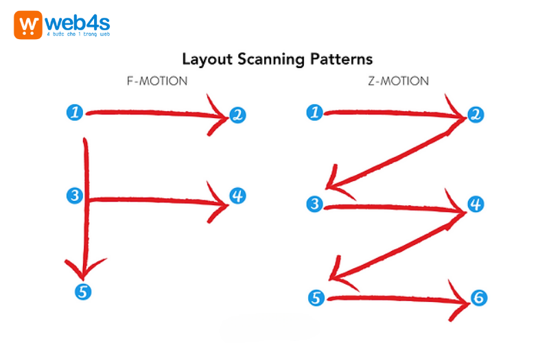 Thiết kế website xổ số kiến thiết theo Z & F Parttem 